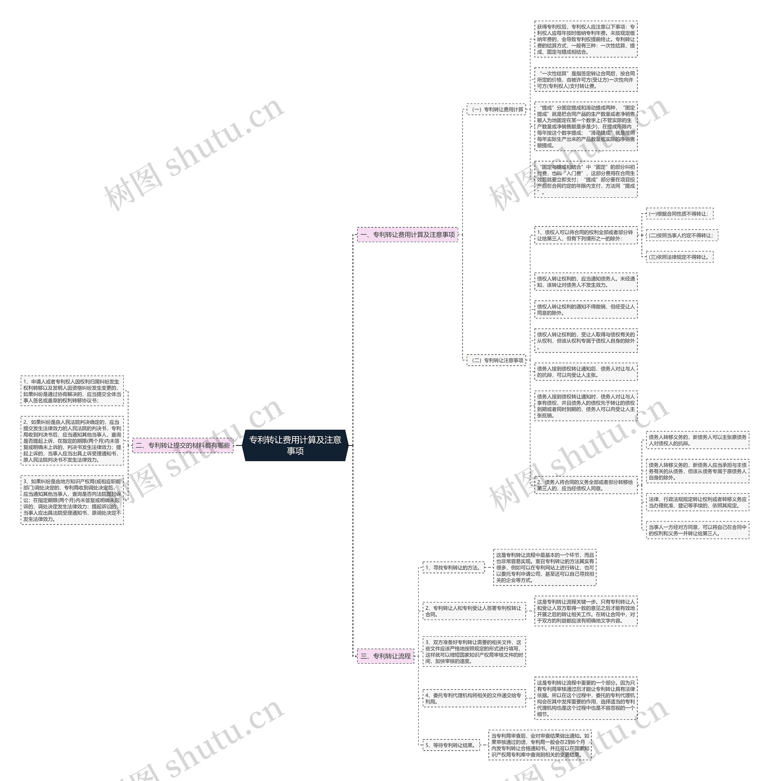 专利转让费用计算及注意事项 专利转让费用计算及注意事项