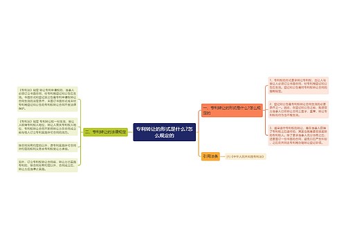 专利转让的形式是什么?怎么规定的