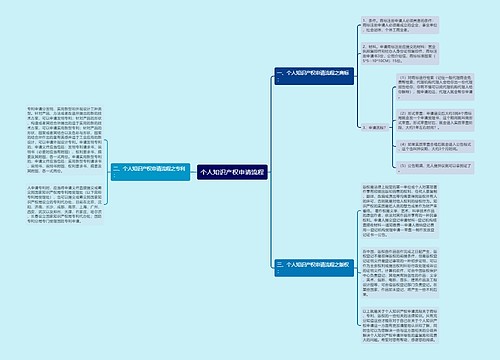 个人知识产权申请流程