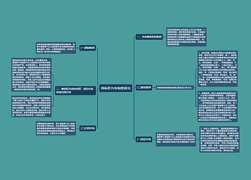 商标权共有制度研究