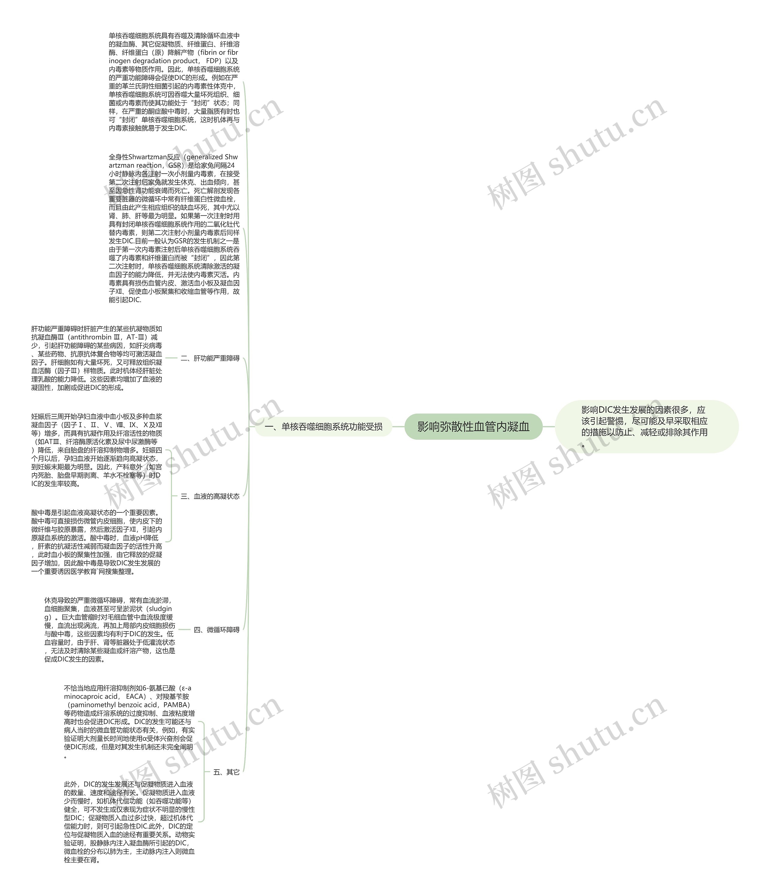影响弥散性血管内凝血思维导图