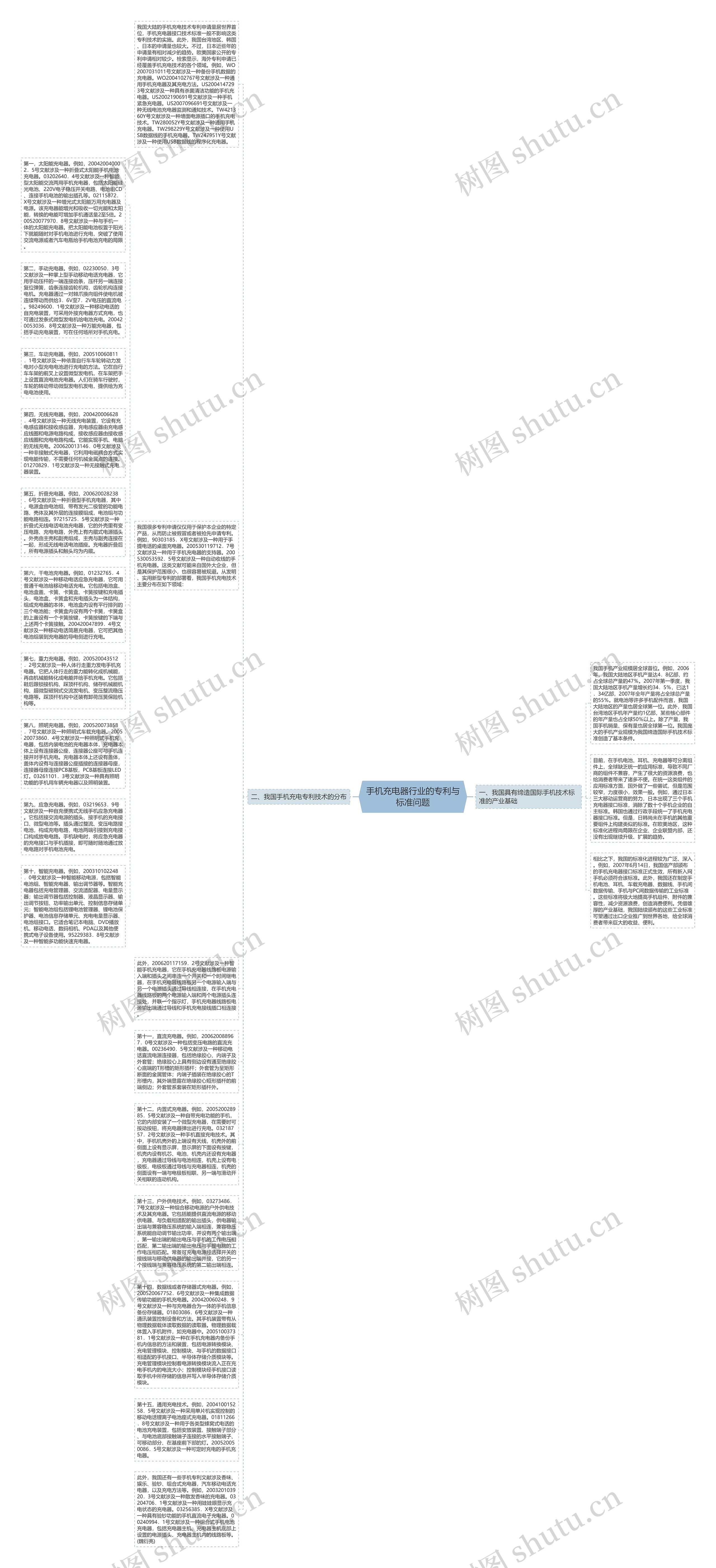 手机充电器行业的专利与标准问题思维导图