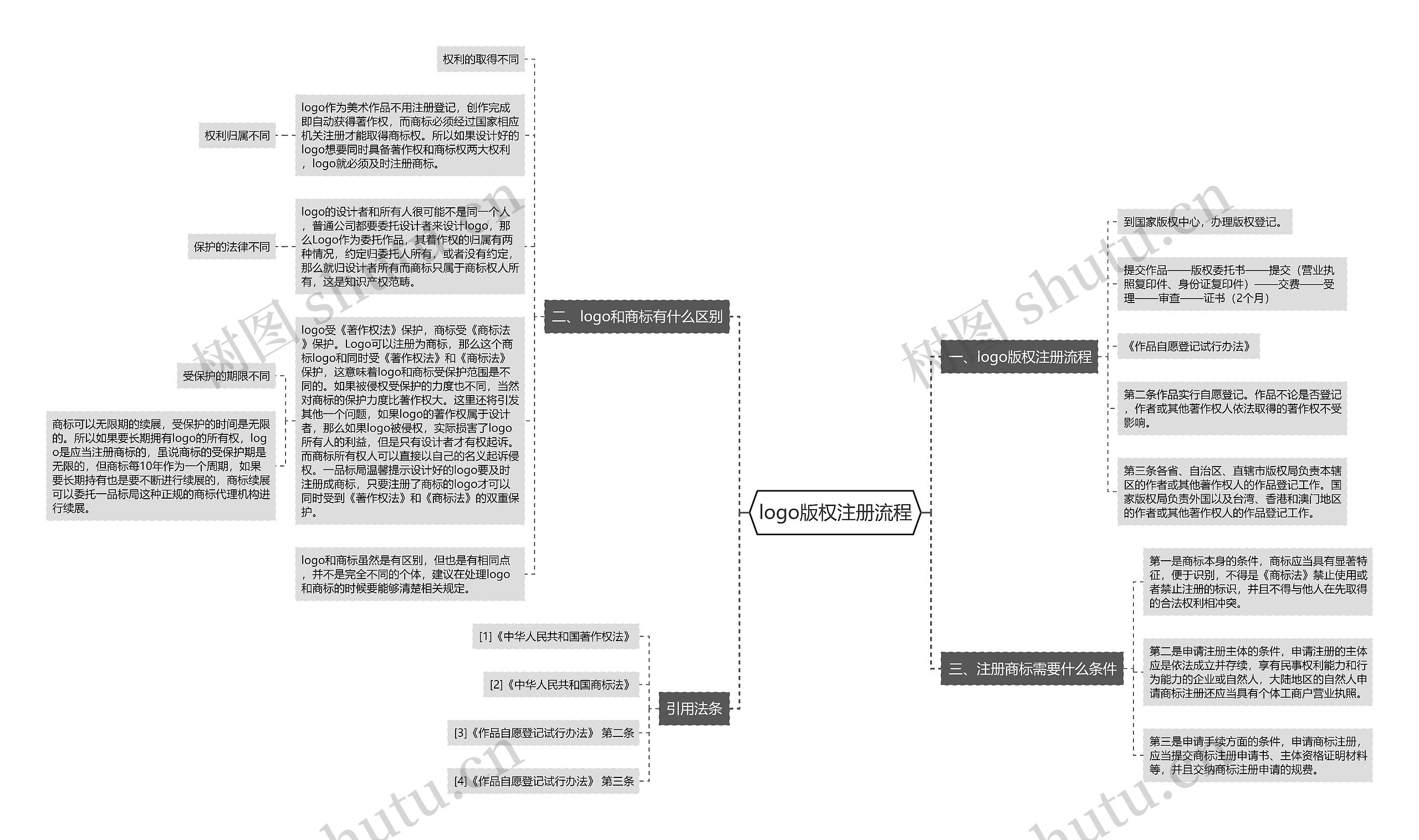 logo版权注册流程