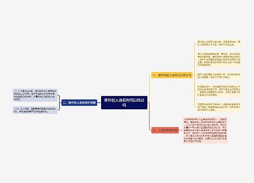 著作权人身权利可以转让吗