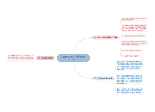 企业改变名称需要什么资料