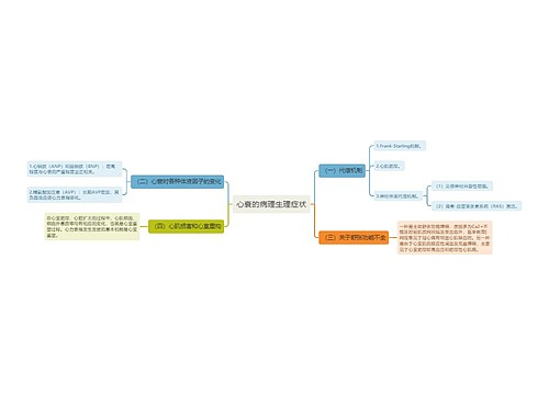 心衰的病理生理症状