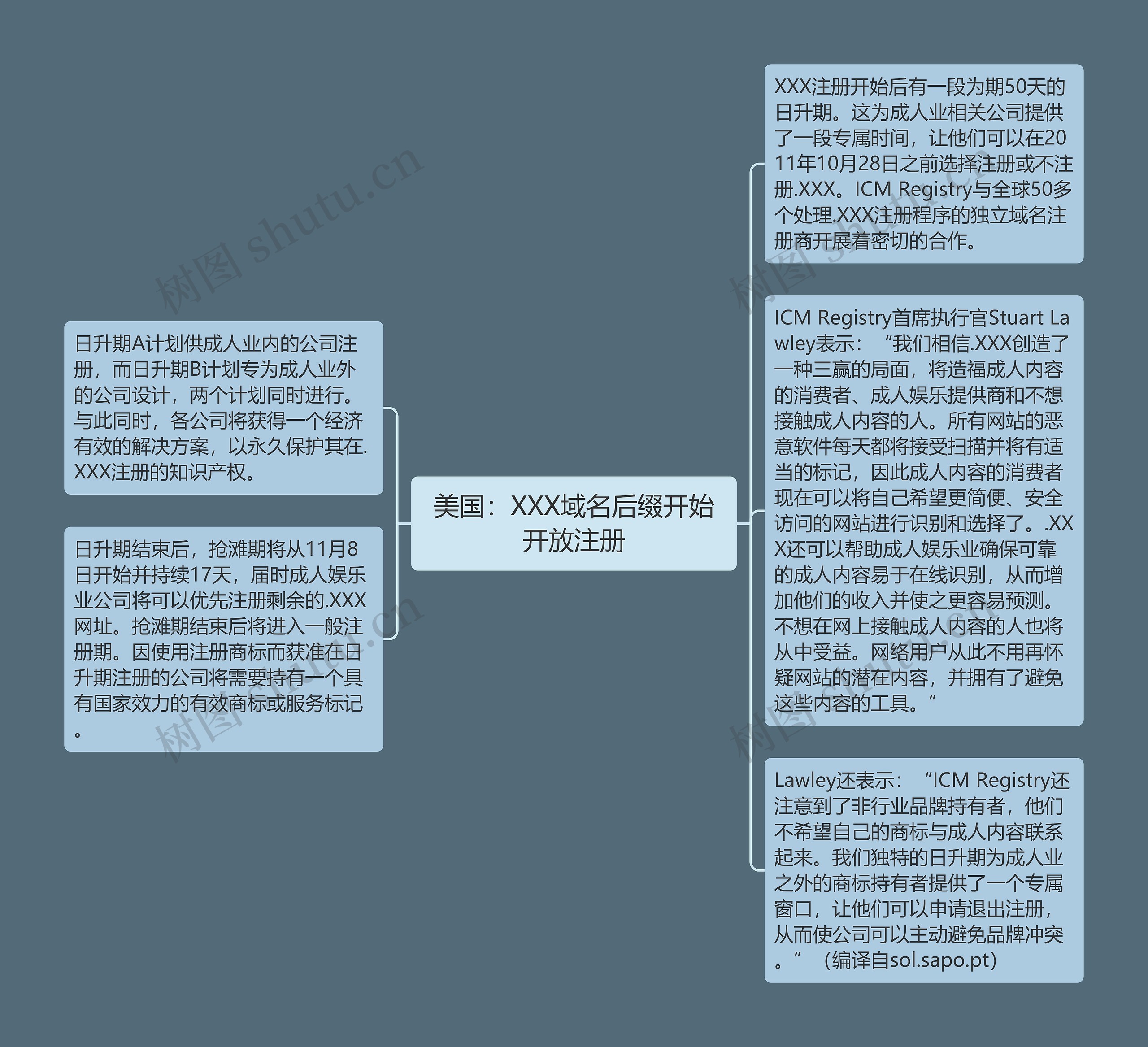 美国：XXX域名后缀开始开放注册