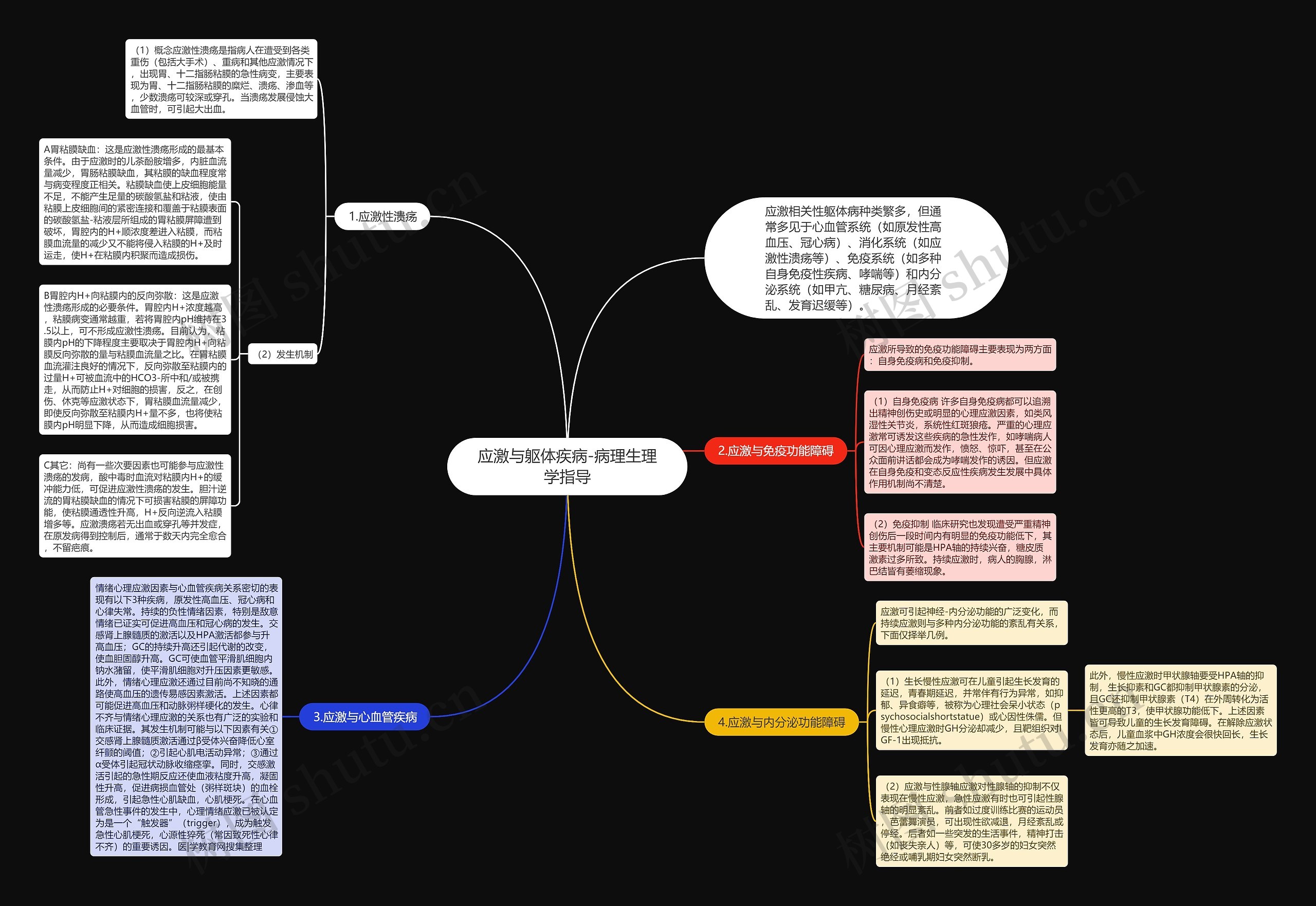 应激与躯体疾病-病理生理学指导 应激与躯体疾病-病理生理学指导