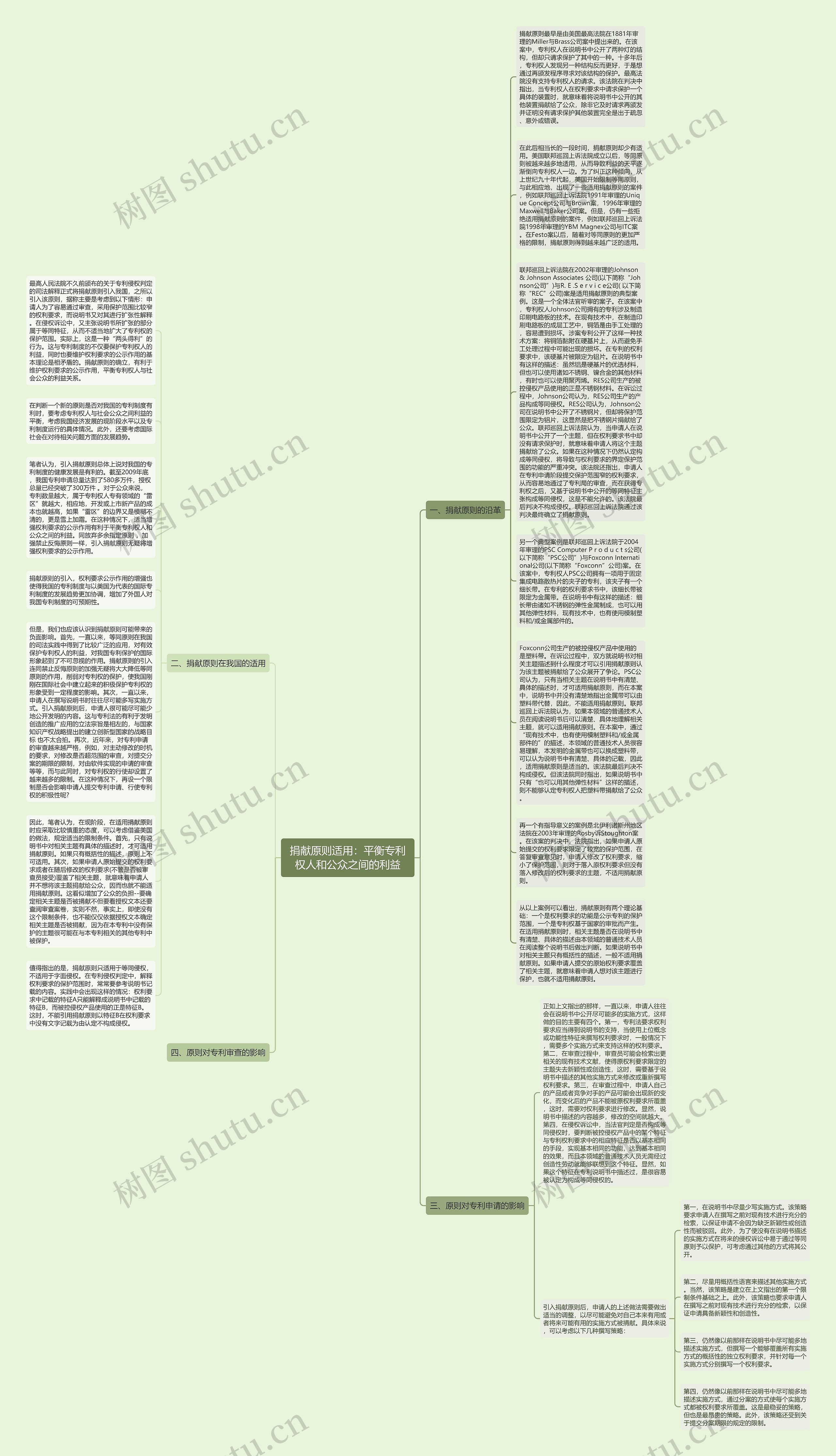 捐献原则适用：平衡专利权人和公众之间的利益思维导图