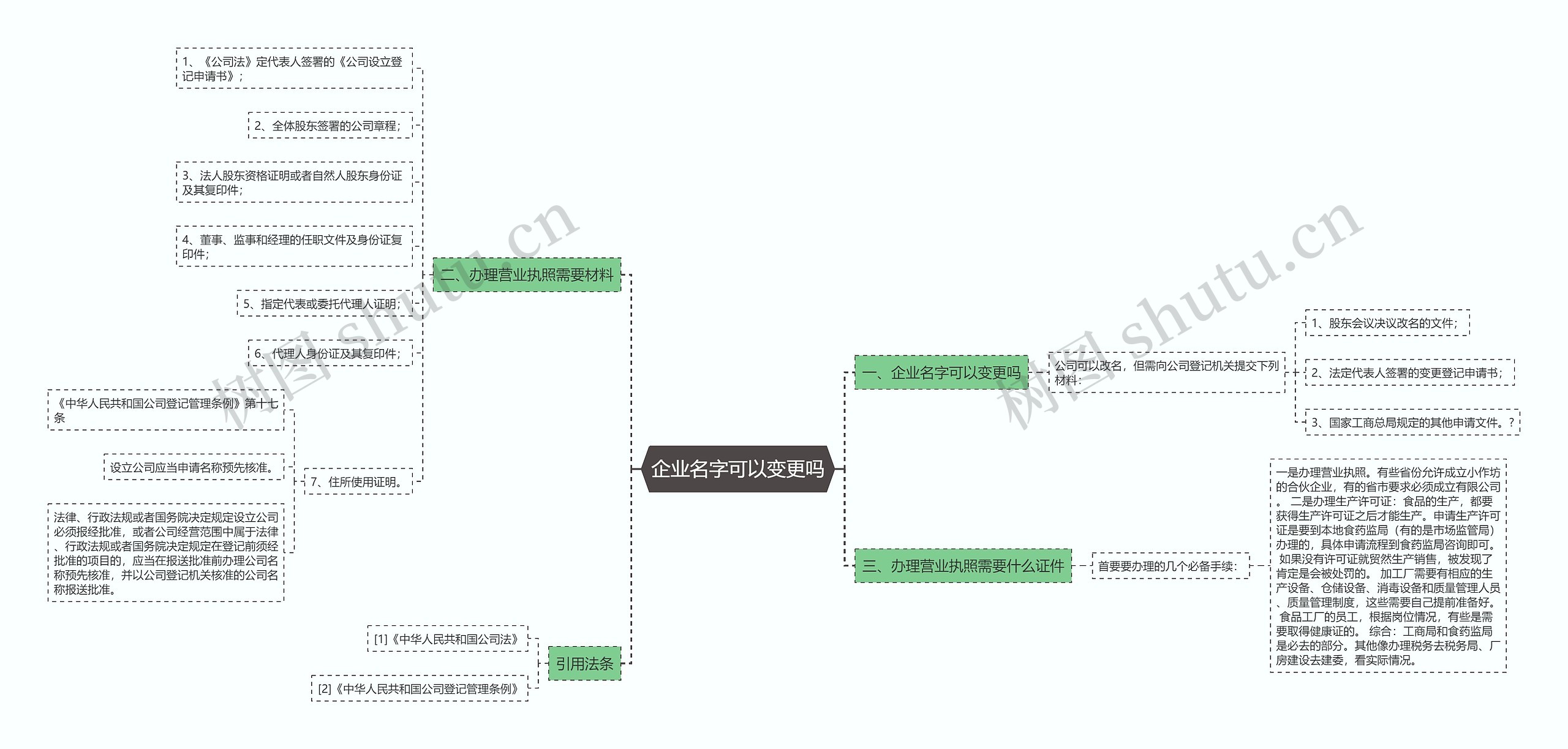 企业名字可以变更吗