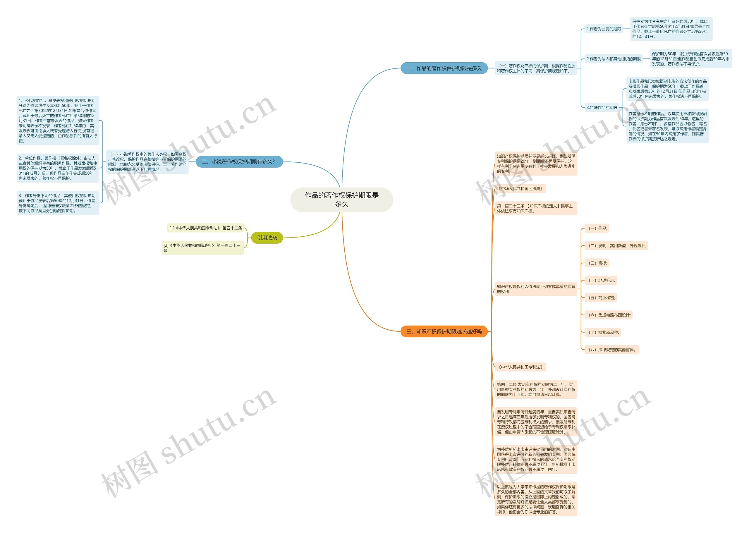 作品的著作权保护期限是多久 作品的著作权保护期限是多久