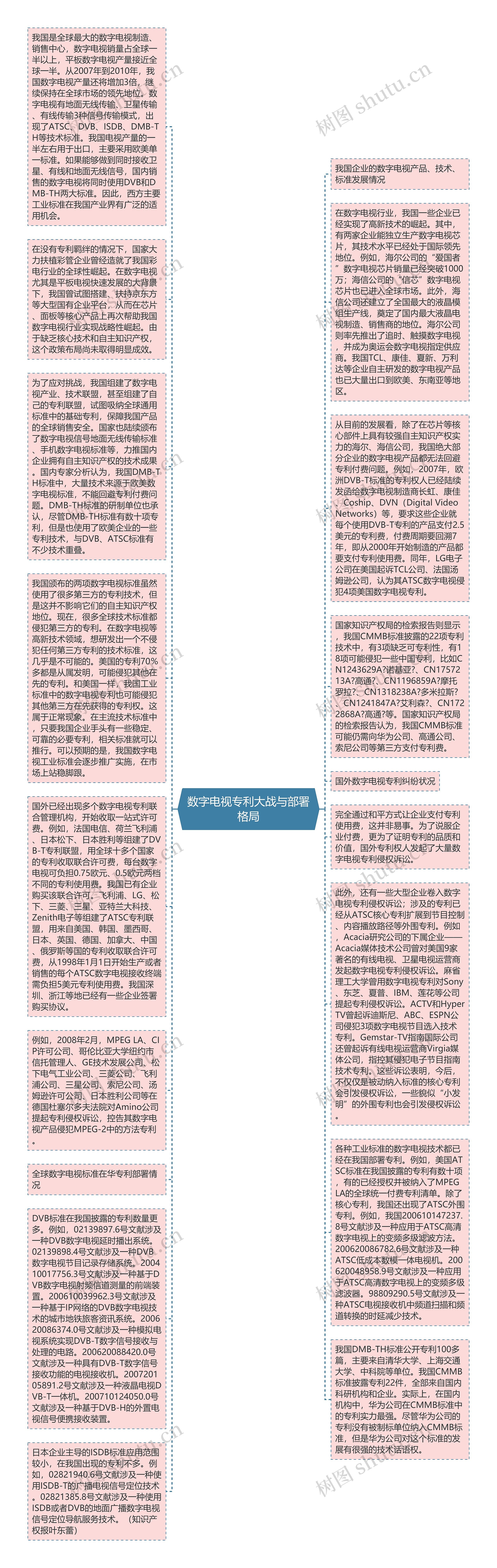 数字电视专利大战与部署格局