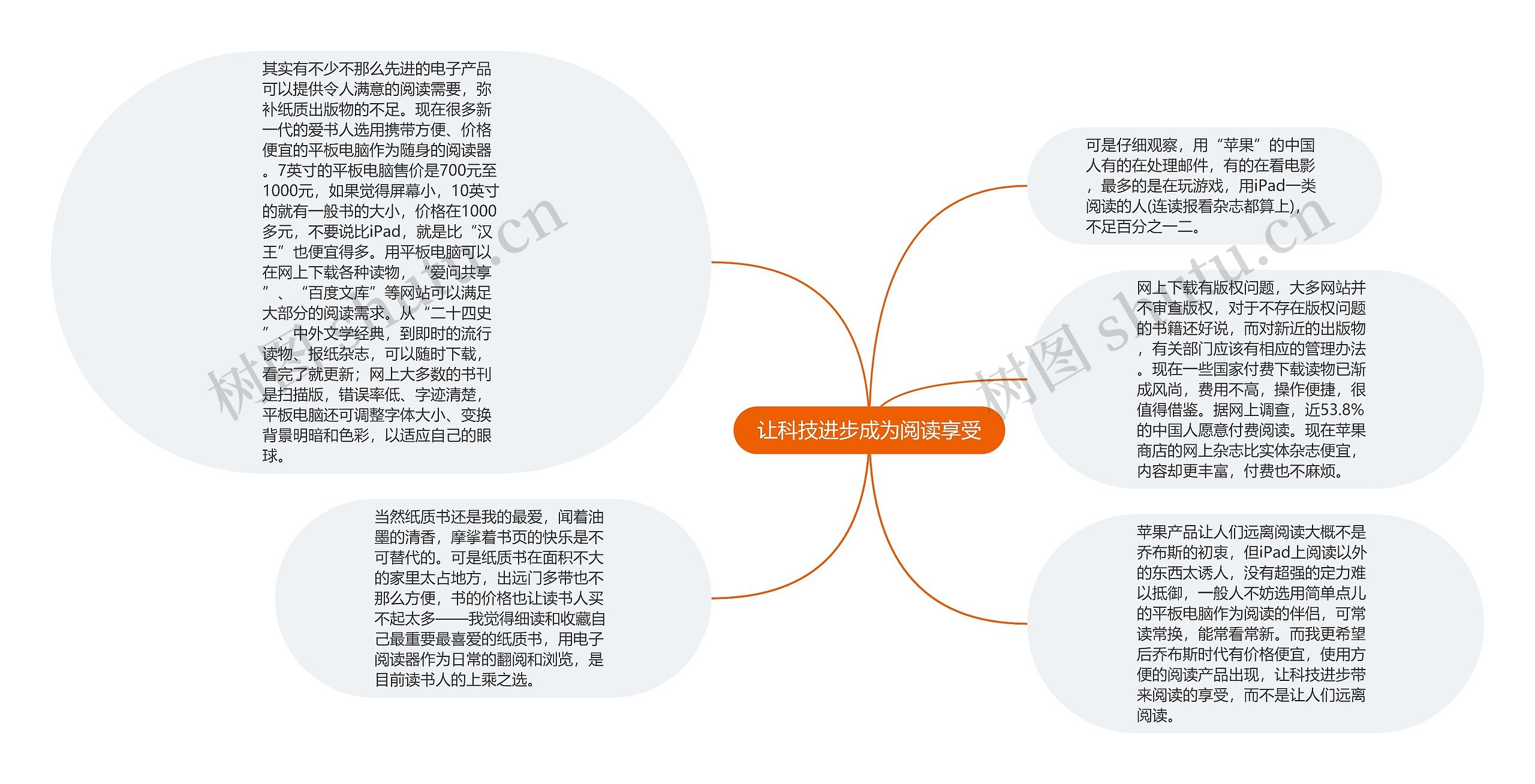 让科技进步成为阅读享受思维导图