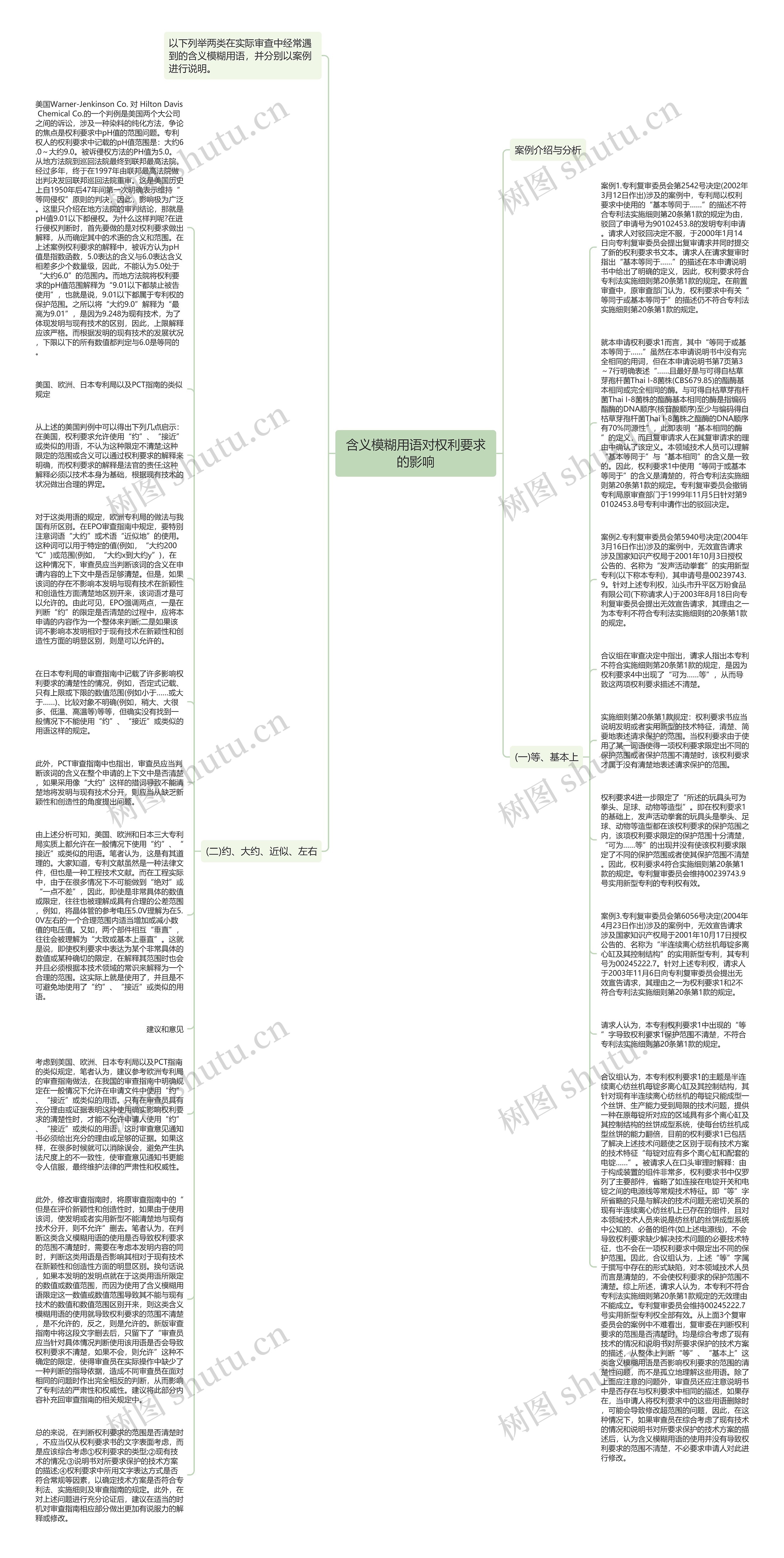 含义模糊用语对权利要求的影响思维导图