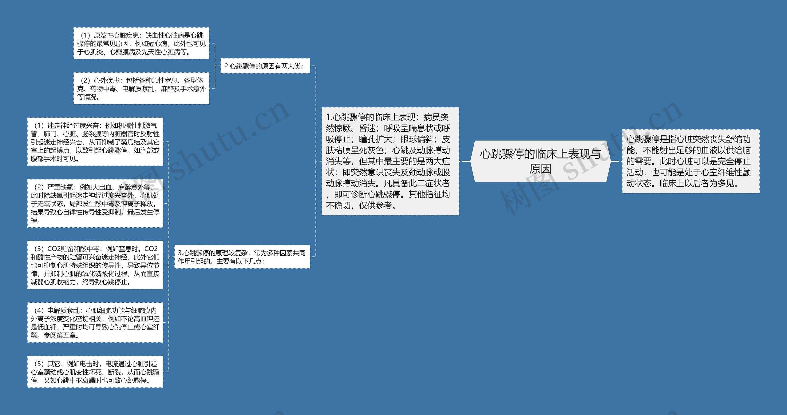 心跳骤停的临床上表现与原因思维导图