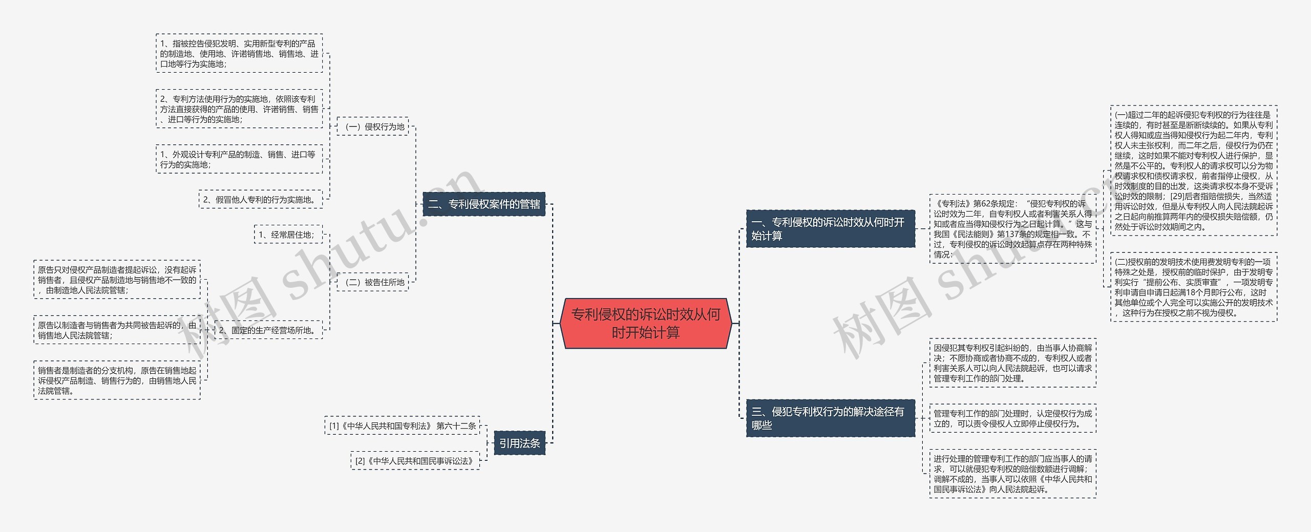 专利侵权的诉讼时效从何时开始计算 专利侵权的诉讼时效从何时开始计算