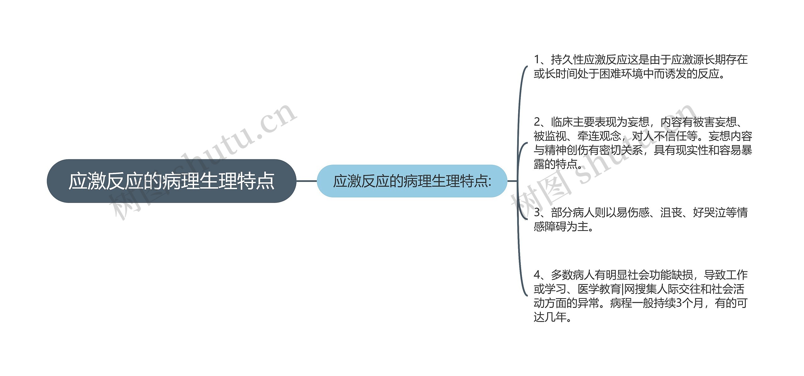 应激反应的病理生理特点 应激反应的病理生理特点