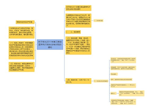 关于举办2011年第三期全国专利行政执法培训班的通知