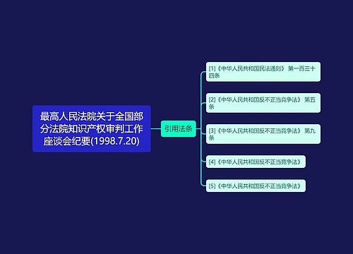 最高人民法院关于全国部分法院知识产权审判工作座谈会纪要(1998.7.20)