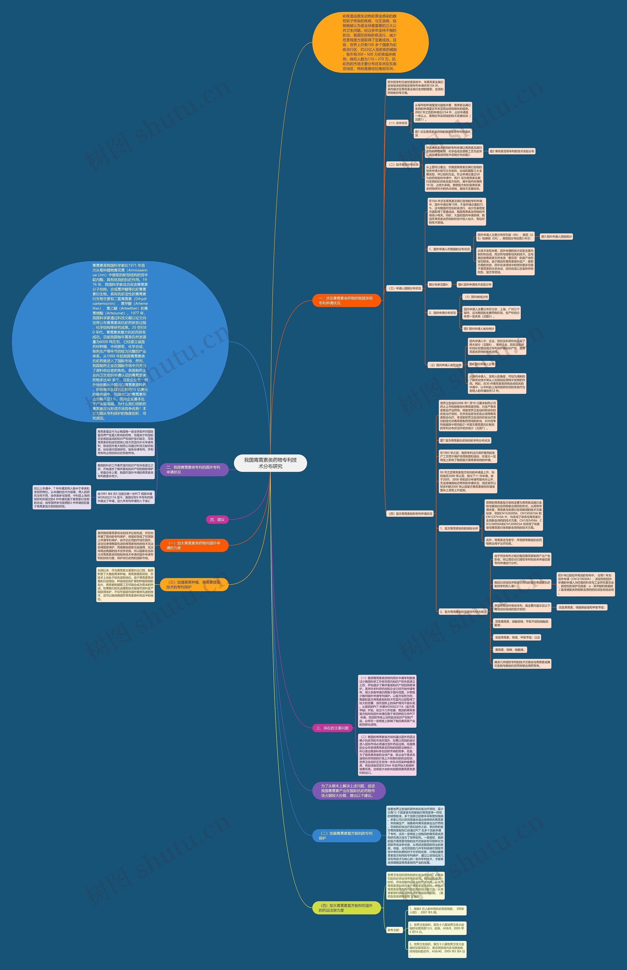 我国青蒿素类药物专利技术分布研究 我国青蒿素类药物专利技术分布研究
