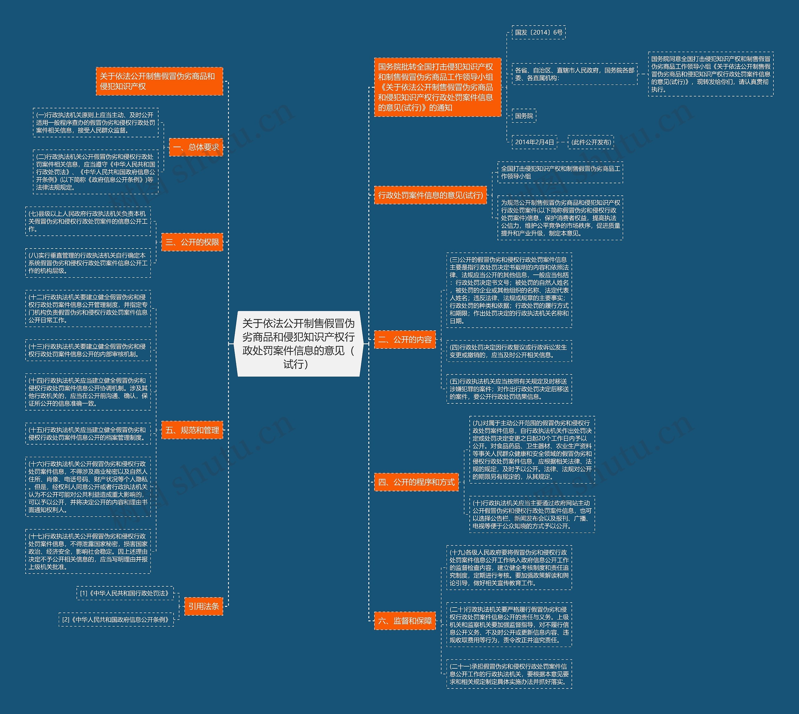 关于依法公开制售假冒伪劣商品和侵犯知识产权行政处罚案件信息的意见(试行) 关于依法公开制售假冒伪劣商品和侵犯知识产权行政处罚案件信息的意见(试行)