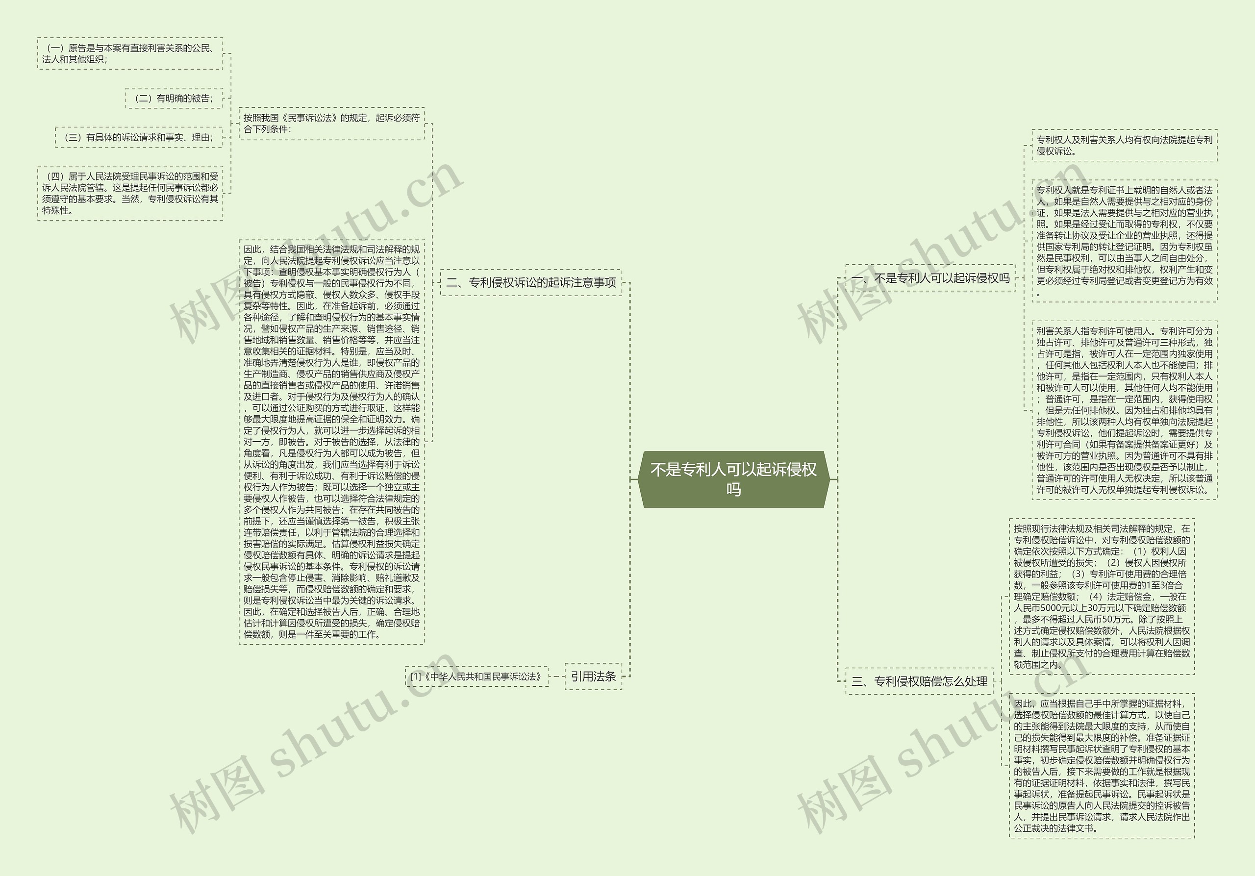 不是专利人可以起诉侵权吗思维导图