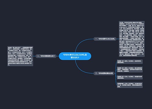 专利年费可以自己交吗,需要交多少