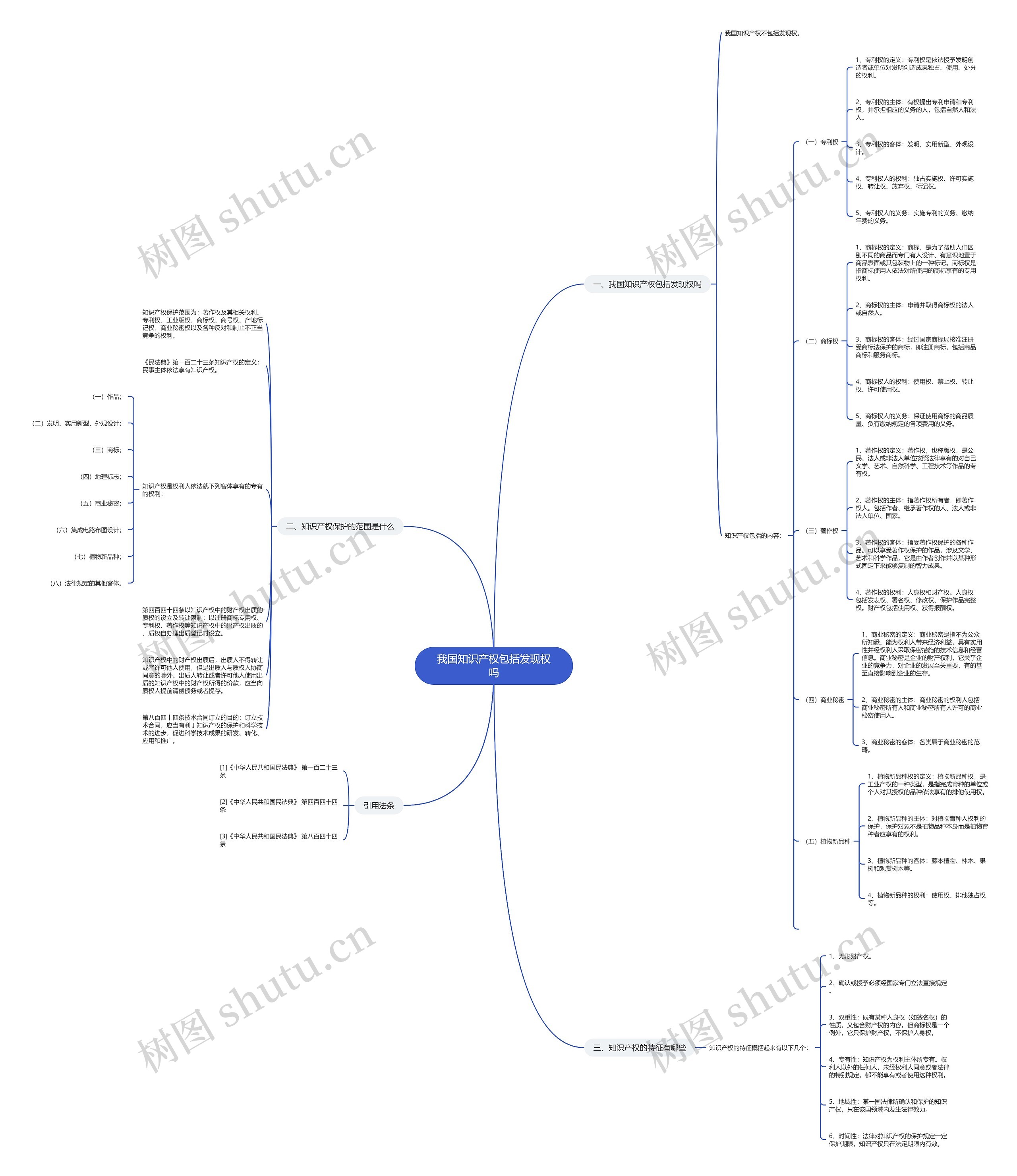 我国知识产权包括发现权吗 我国知识产权包括发现权吗