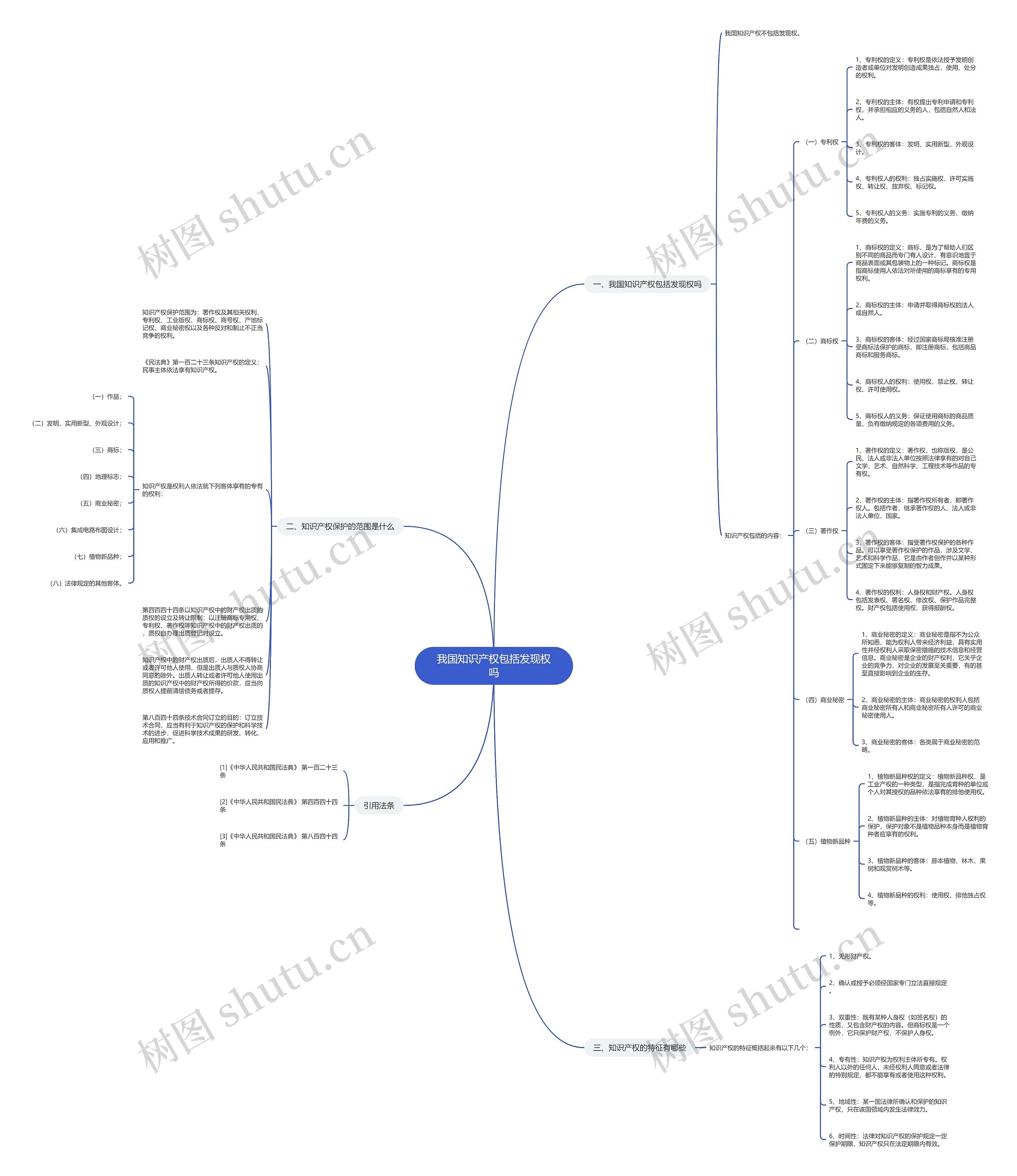 我国知识产权包括发现权吗思维导图