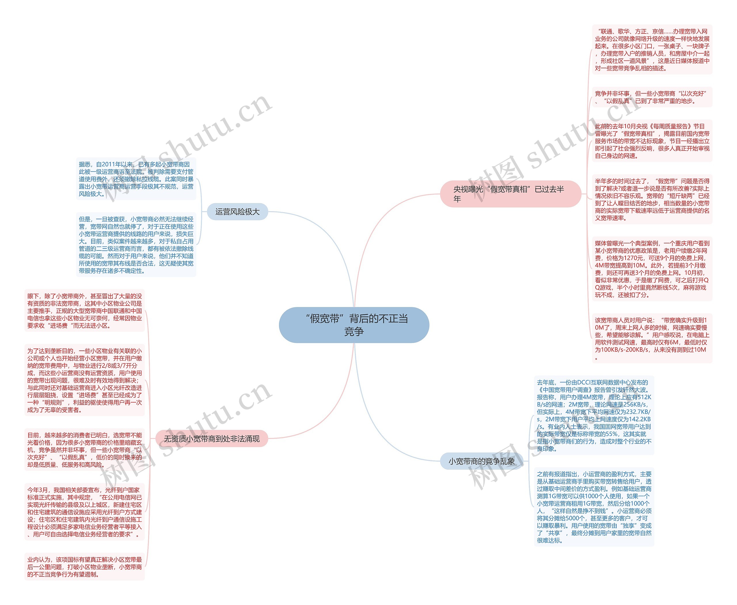 “假宽带”背后的不正当竞争思维导图