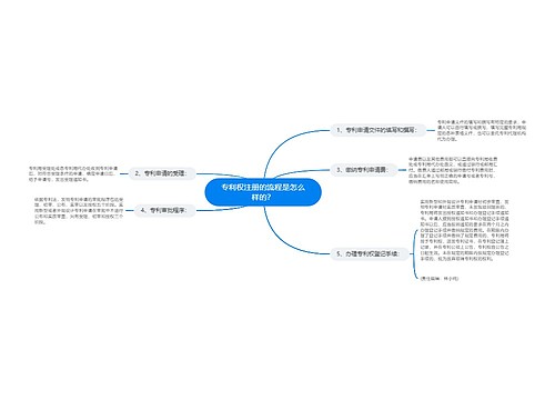 专利权注册的流程是怎么样的？