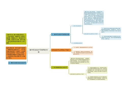 著作权法定许可使用的内容