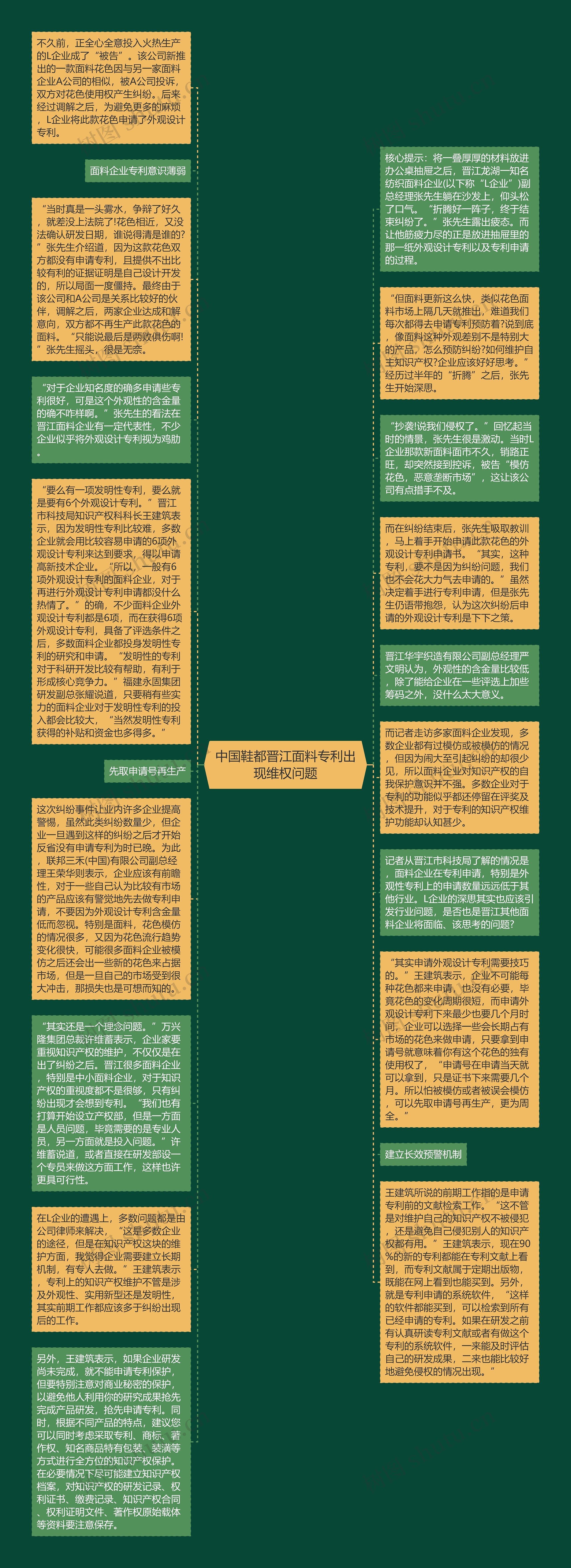 中国鞋都晋江面料专利出现维权问题思维导图