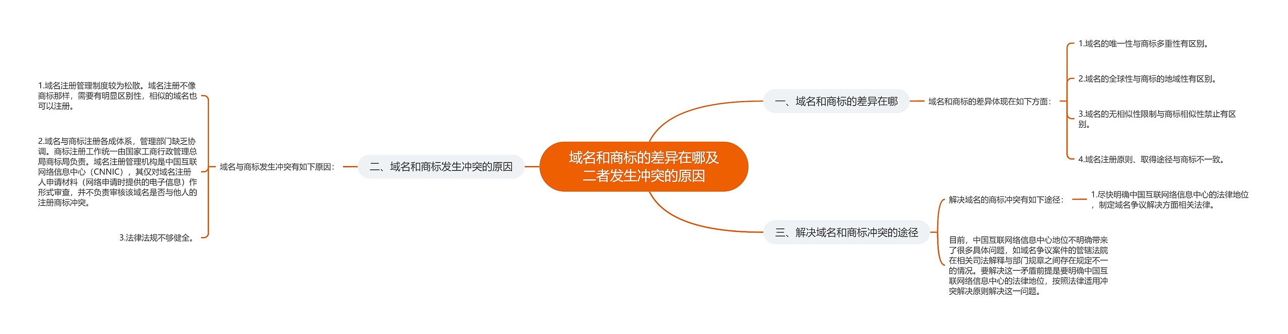 域名和商标的差异在哪及二者发生冲突的原因 域名和商标的差异在哪及二者发生冲突的原因