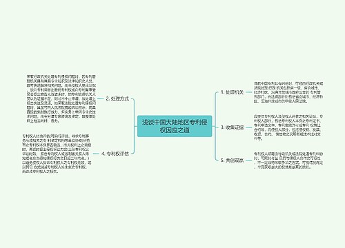 浅谈中国大陆地区专利侵权因应之道