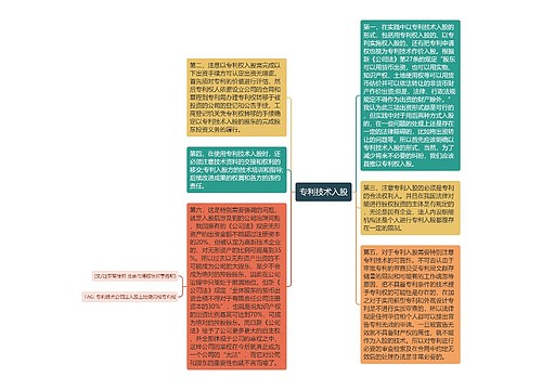 专利技术入股