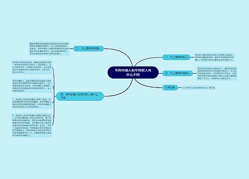 专利申请人和专利权人有什么不同