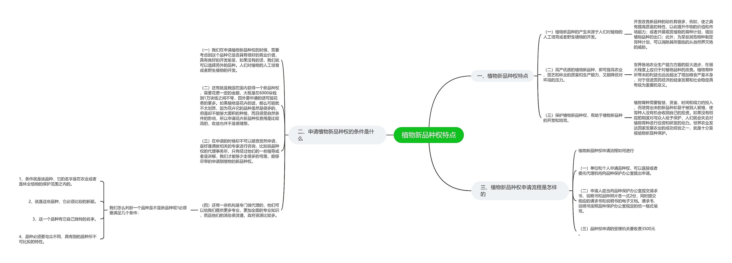 植物新品种权特点思维导图