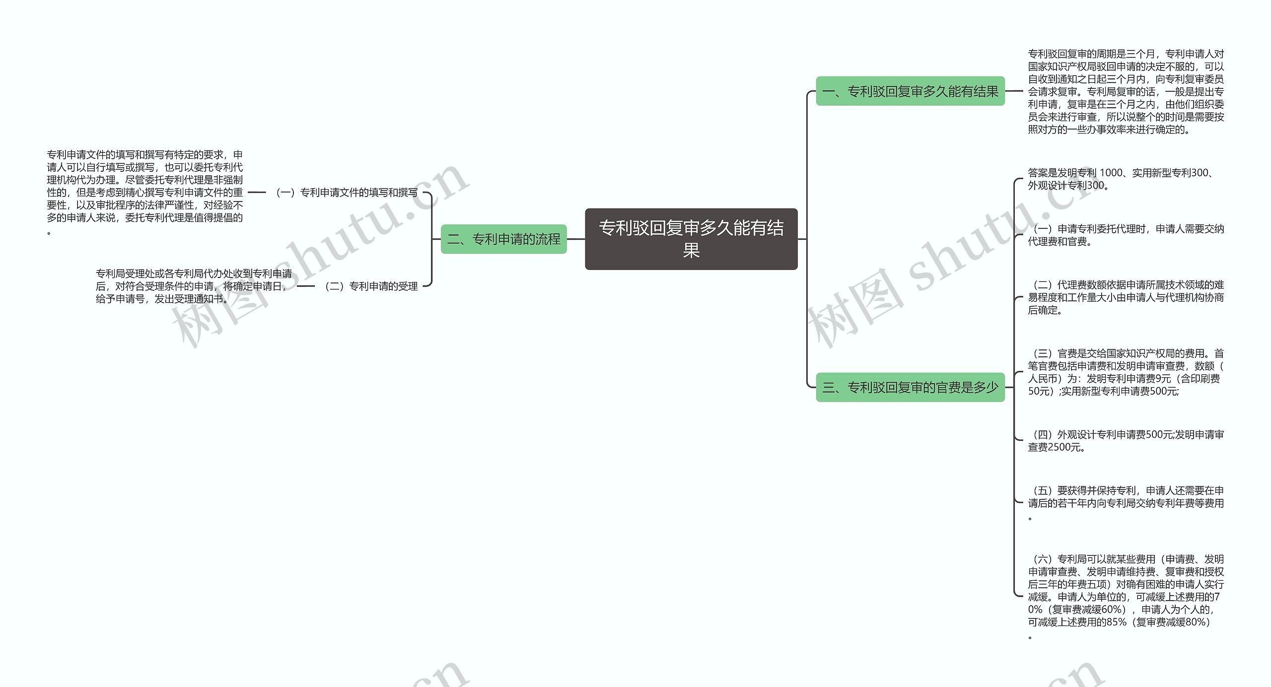 专利驳回复审多久能有结果