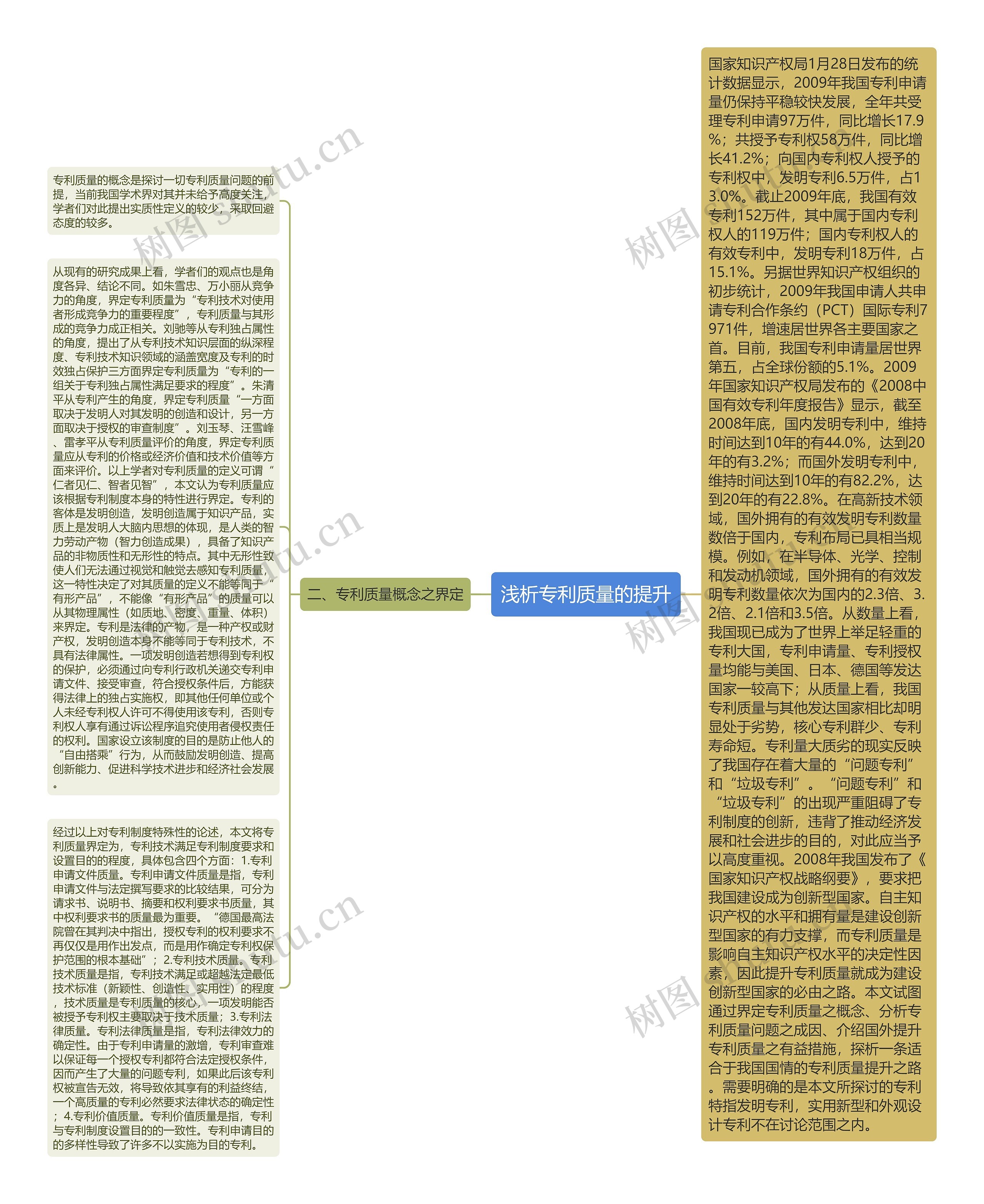 浅析专利质量的提升