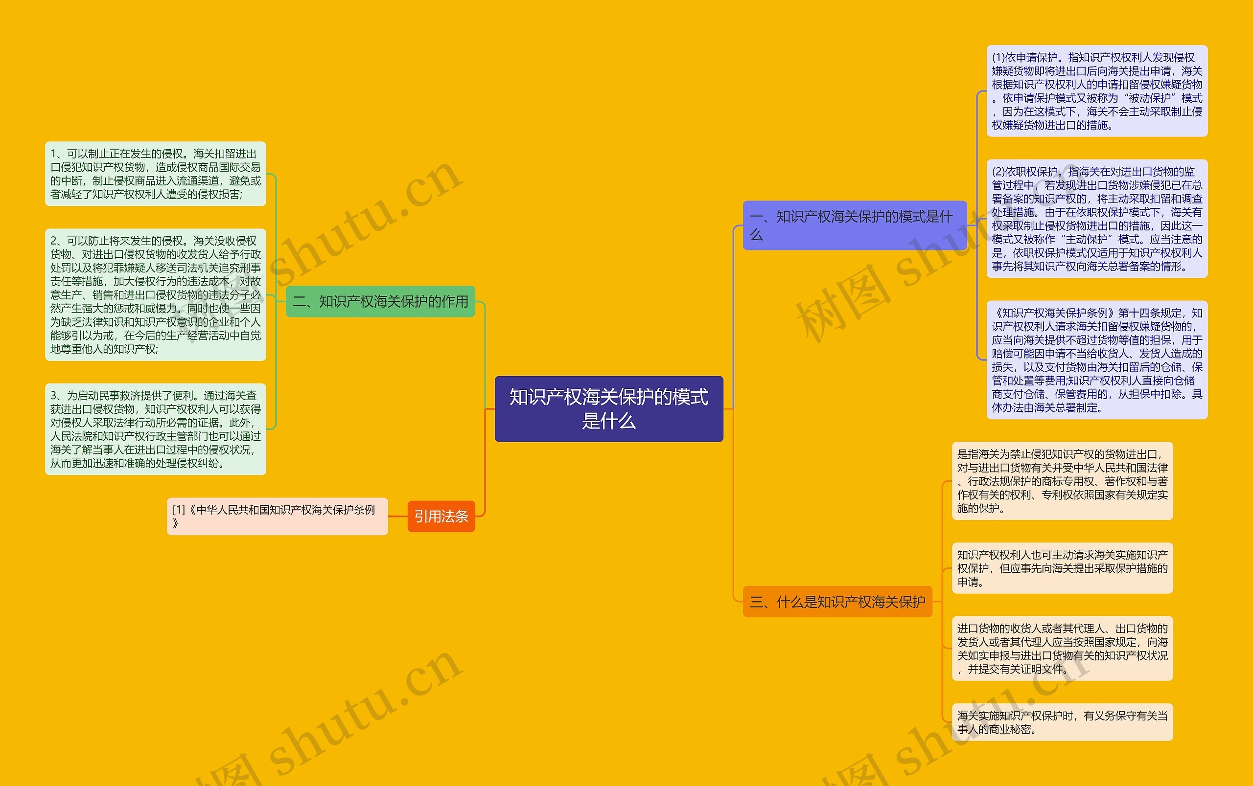 知识产权海关保护的模式是什么