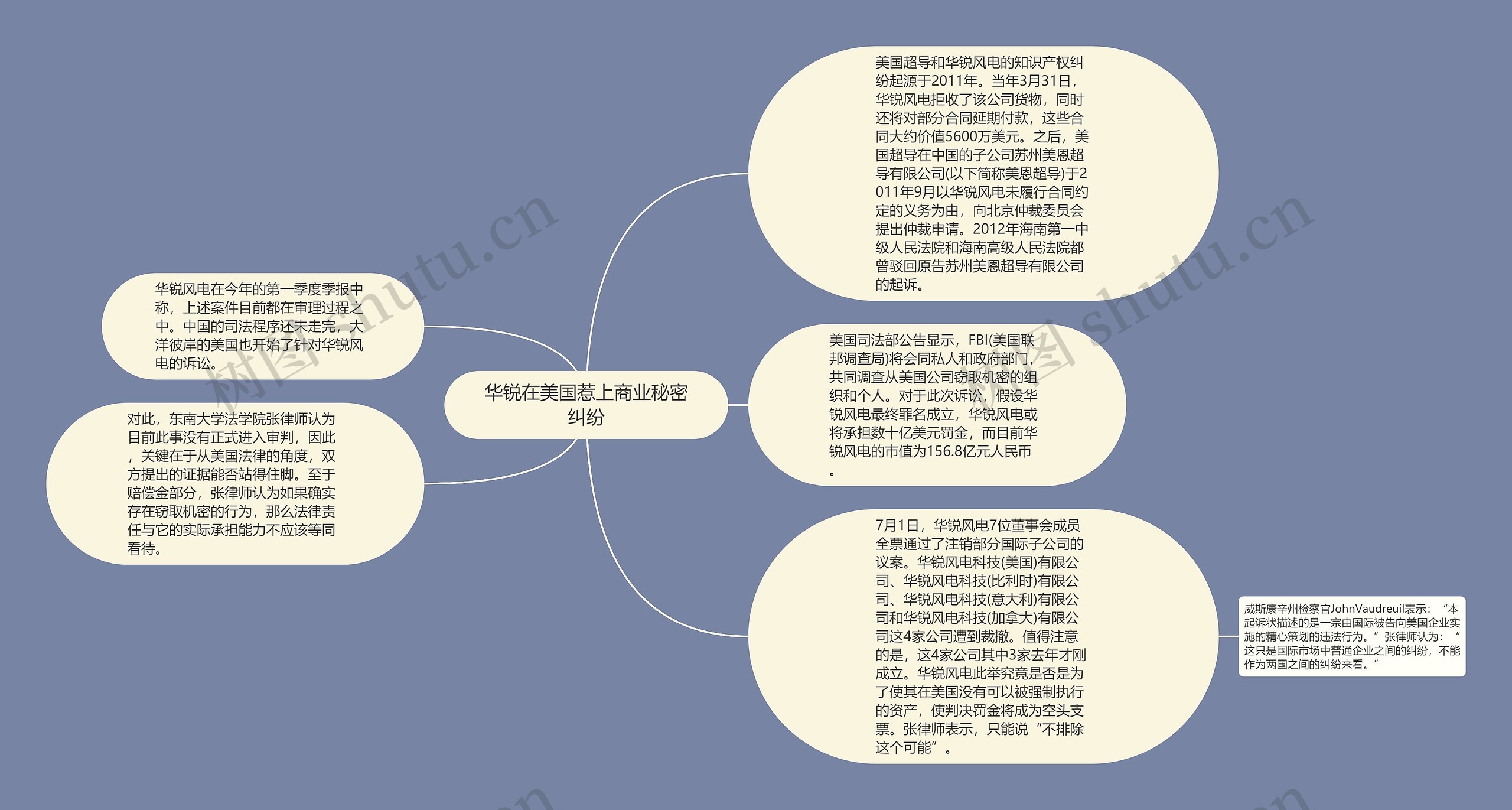 华锐在美国惹上商业秘密纠纷