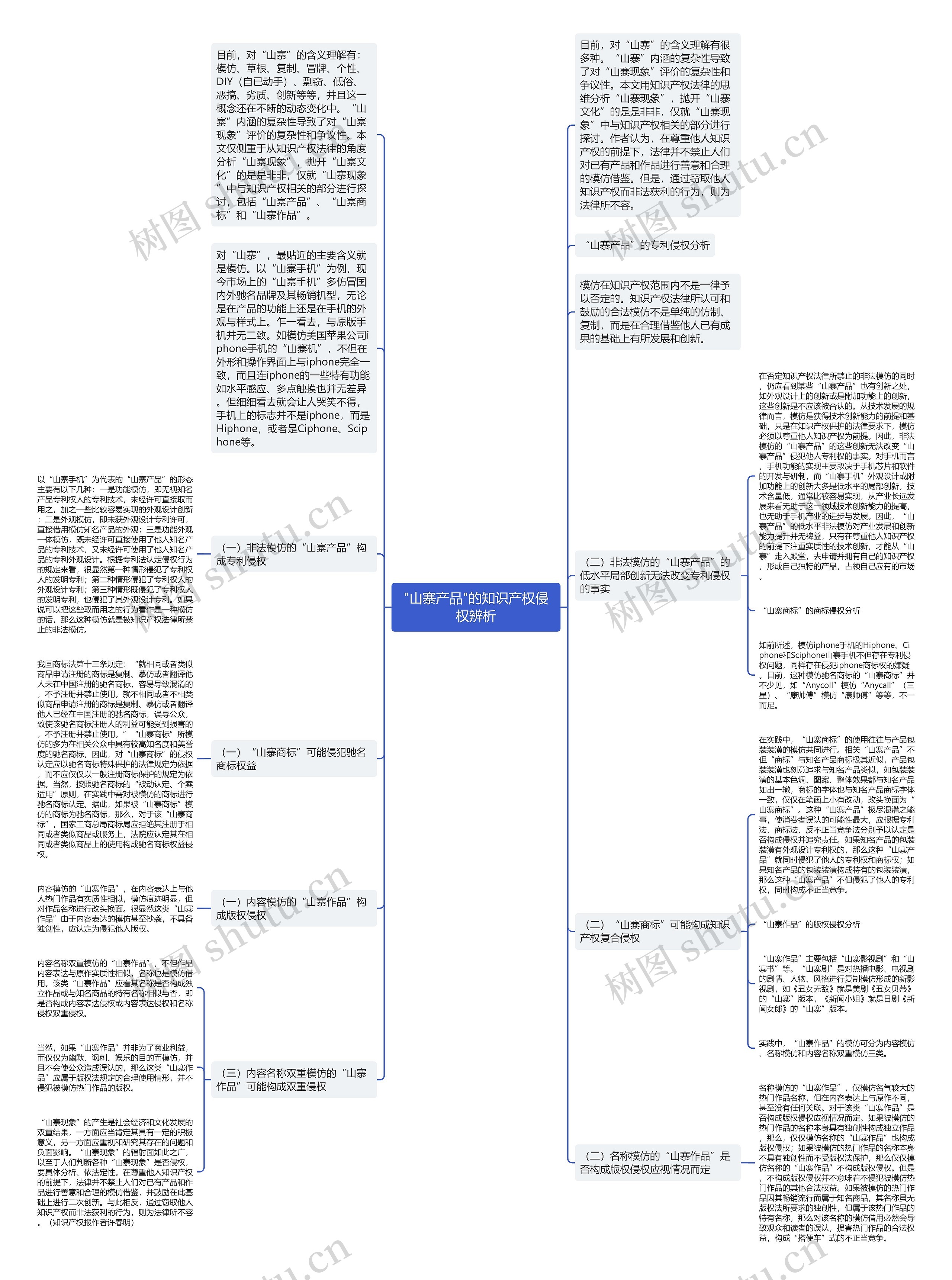 "山寨产品"的知识产权侵权辨析思维导图