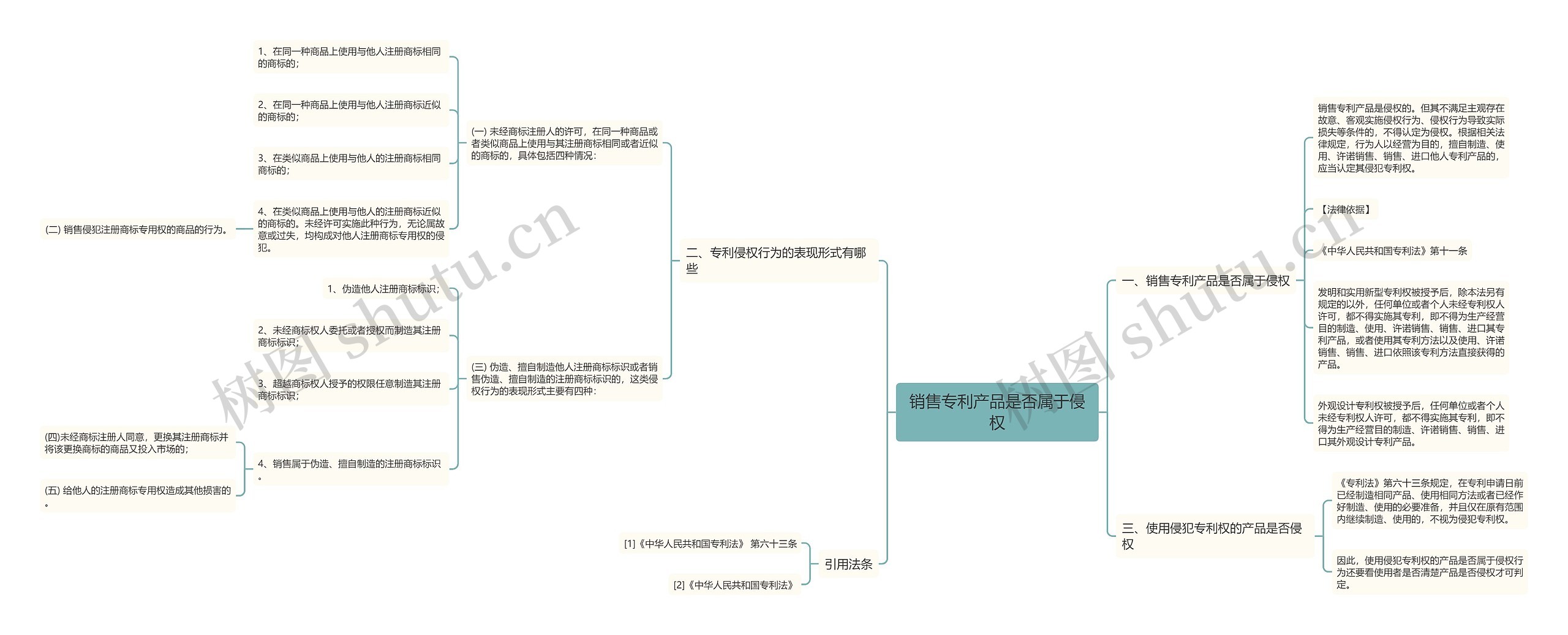 销售专利产品是否属于侵权思维导图