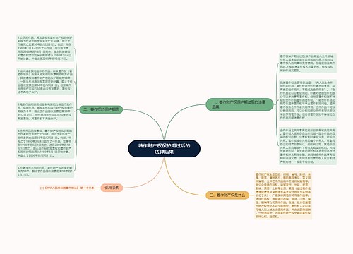 著作财产权保护期过后的法律后果