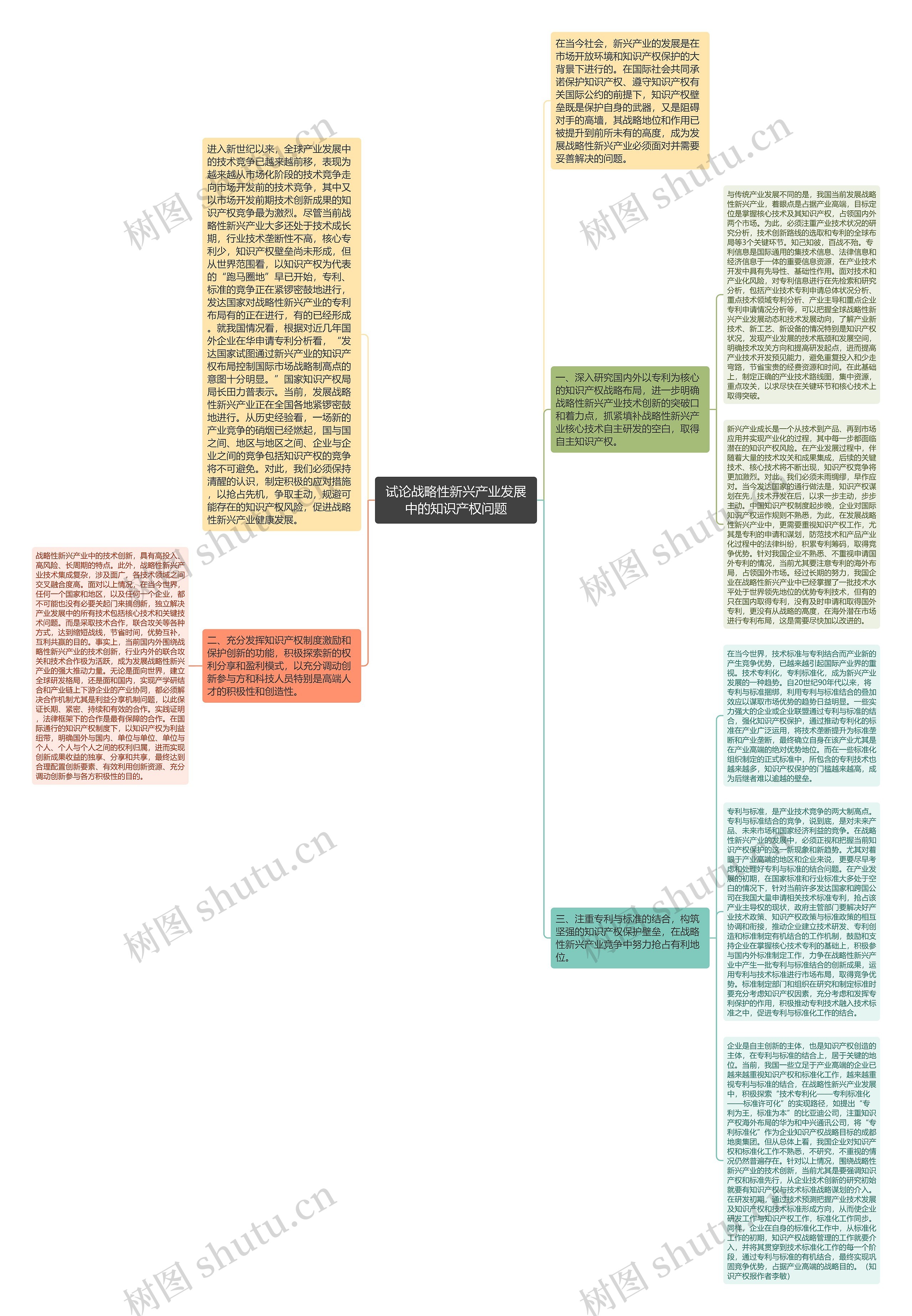 试论战略性新兴产业发展中的知识产权问题思维导图