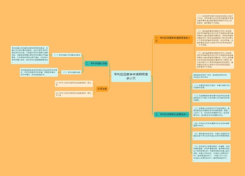 专利驳回复审申请期限是多少天