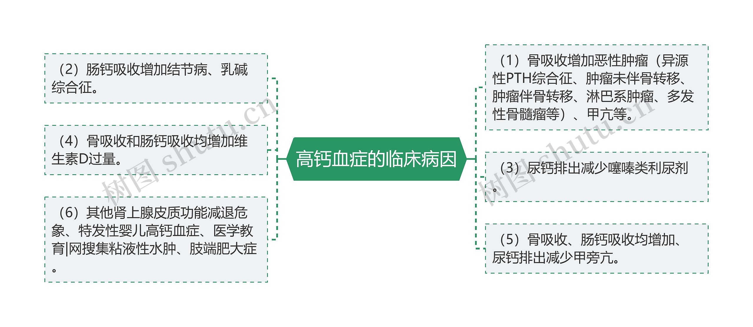 高钙血症的临床病因