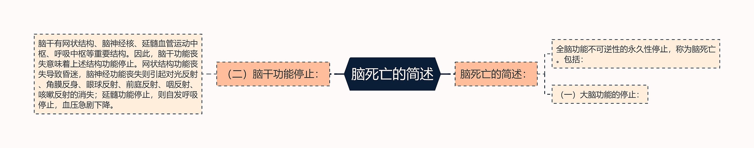 脑死亡的简述 脑死亡的简述