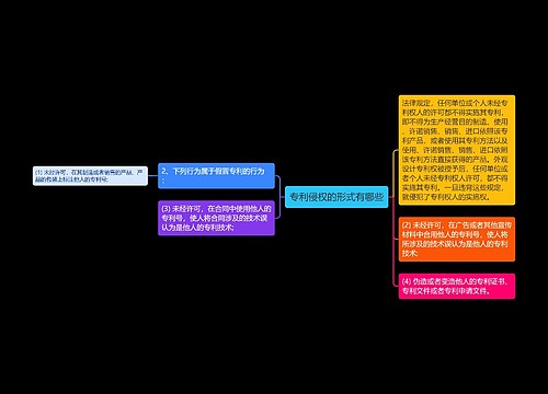 专利侵权的形式有哪些